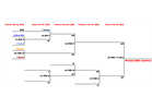 Playoffs are here!
